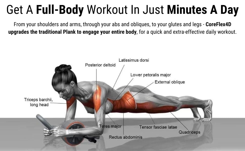 Core Abdominal Wheel with Dual Elbow Support, Automatic Rebound Ab Roller Exercise